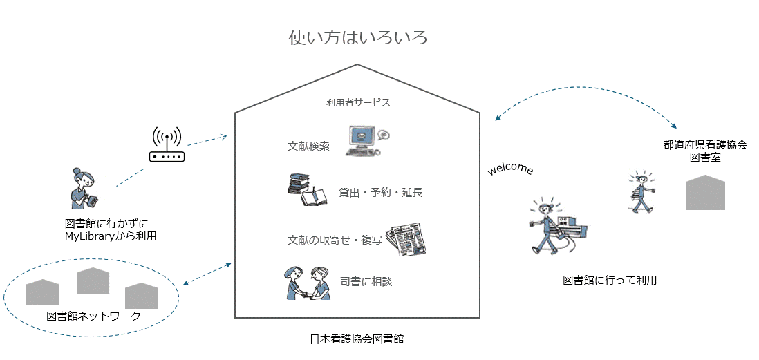 日本看護協会図書館