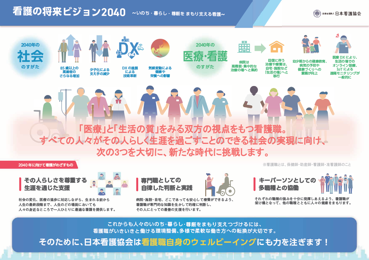看護の将来ビジョン2040~いのち・暮らし・尊厳を まもり支える看護~