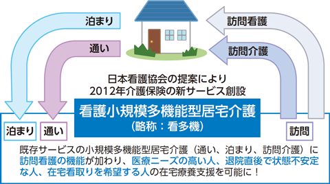 看護小規模多機能型居宅介護の概要イラスト