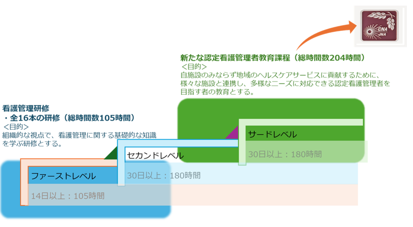 （画像）CNA教育体系2