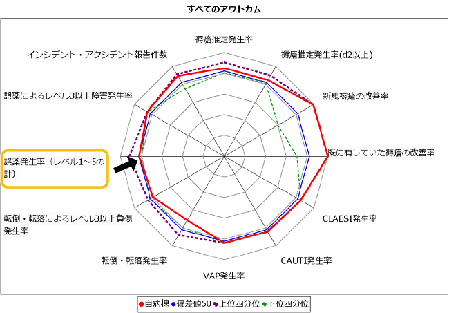 藤枝市立総合病院_レーダーチャート(すべてのアウトカム)
