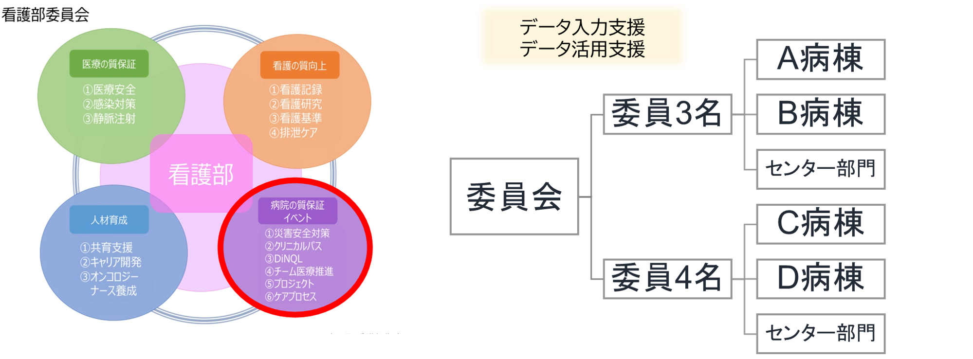福井県立病院_図1_身体的拘束に関するDiNQLデータと病棟の行動目標
