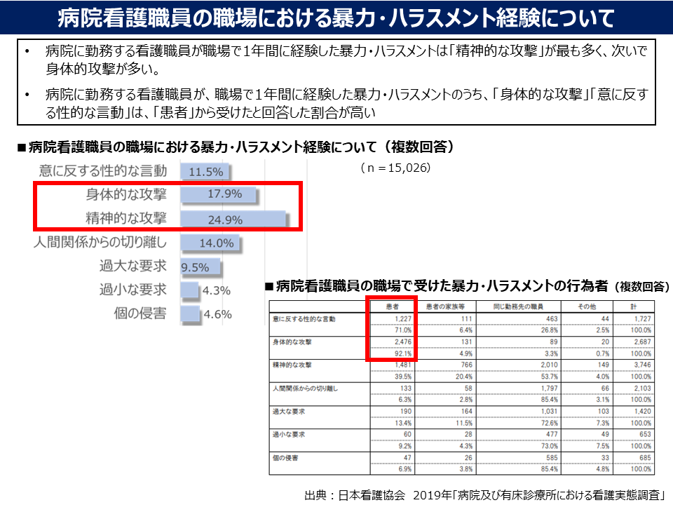 看多機事業所の推移を表したグラフ