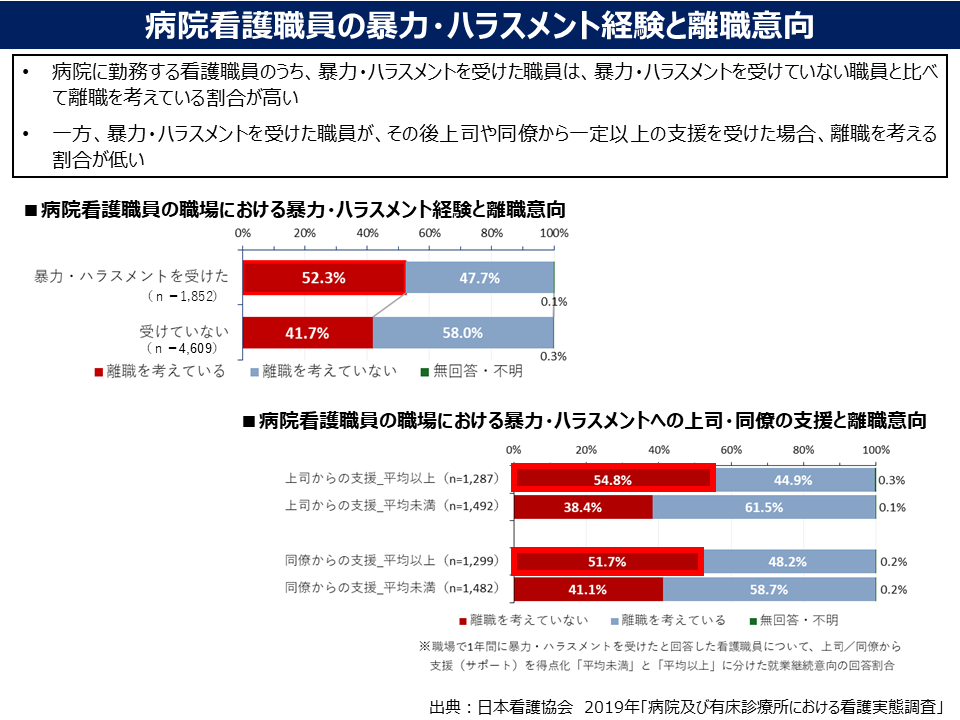 都道府県別の事業所数を表した日本地図