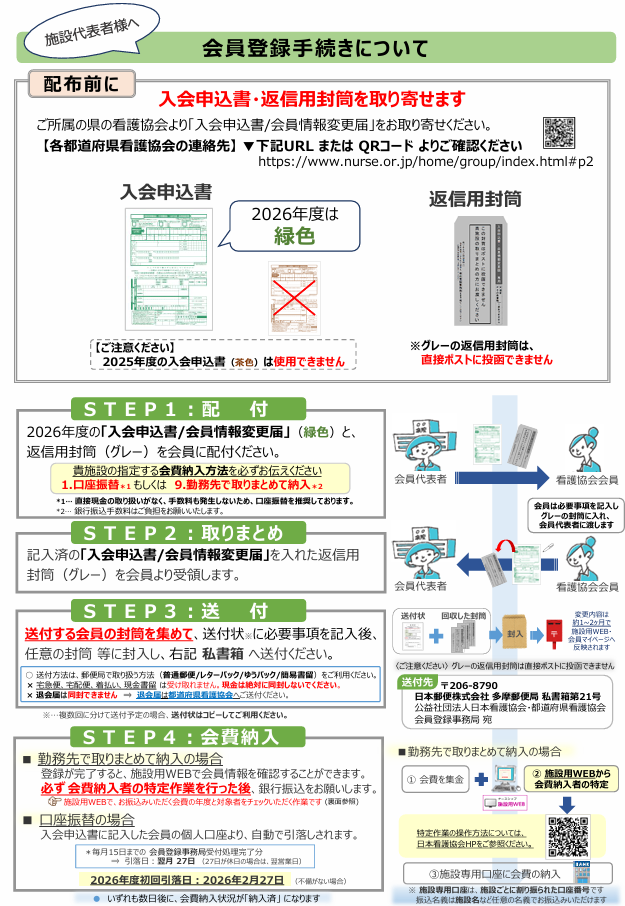 施設代表者向け　手続き方法(2026年度)