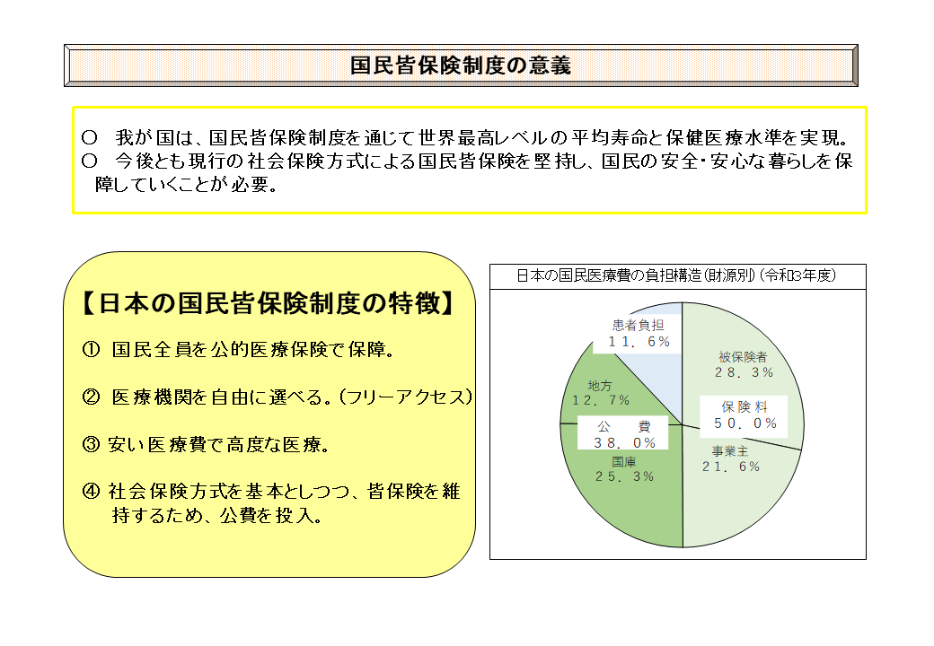 厚生労働省Webサイト「我が国の医療保険について」の円グラフ