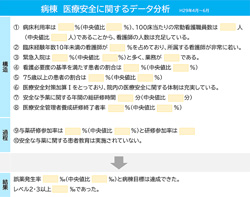 図1:「データ分析用のフォーマット1」の画像