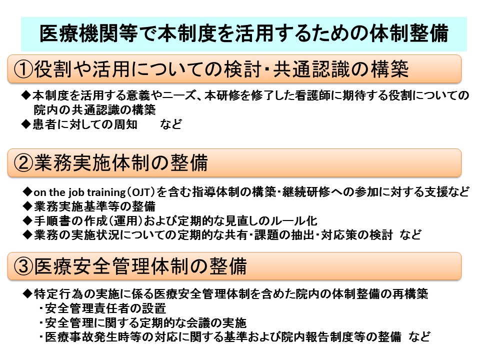 医療機関等で本制度を活用するための体制整備